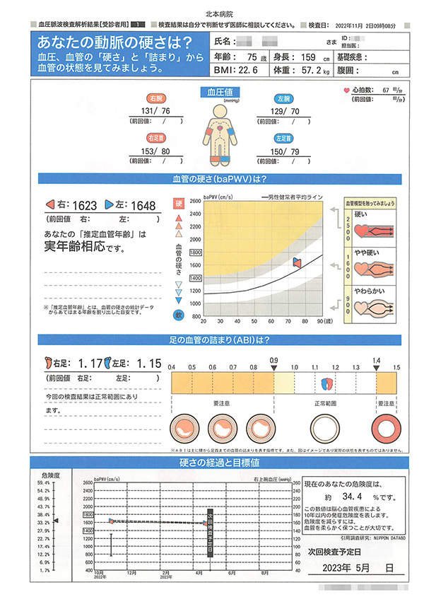 血圧脈波検査解析結果（受診者用）