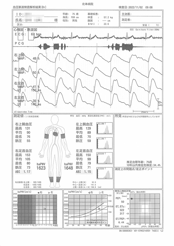血圧脈波検査解析結果（Dr用）